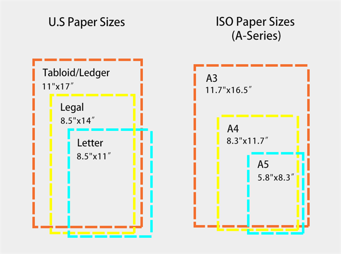ISO vs US paper size